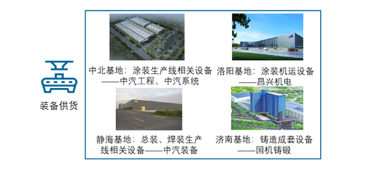 汽車(chē)工程服務(wù)與工程管理服務(wù) 雙輪驅(qū)動(dòng)下的產(chǎn)業(yè)升級(jí)