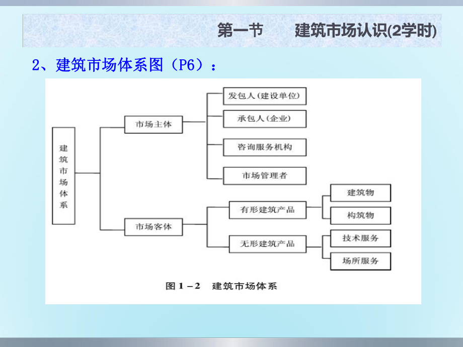 第一章 工程管理服務(wù) 工程招投標(biāo)與合同管理的基石